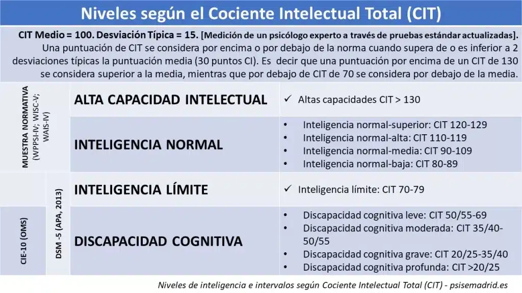 Cuadro-CIT-psisemadrid.es_